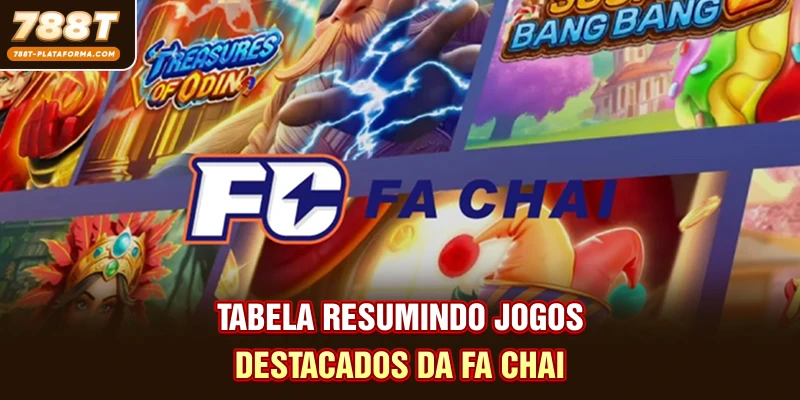 Tabela resumindo jogos destacados da Fa Chai